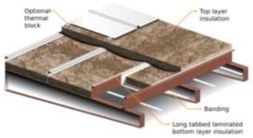 Metal Building Insulation Packages | Energy-Efficient Options